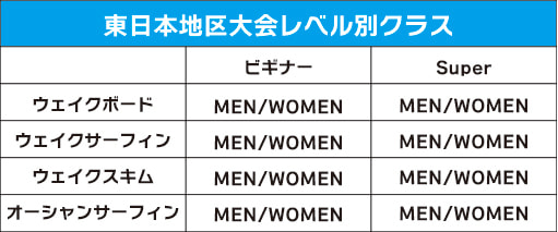 東日本地区大会レベル別クラス