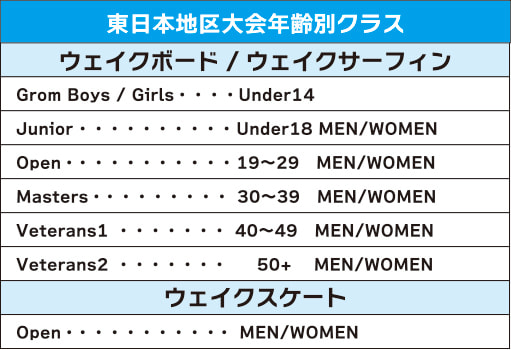 東日本地区大会年齢別クラス
