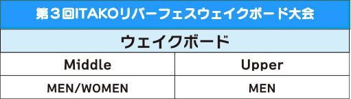 第1回ITAKOリバーフェス2023ウェイクボード大会